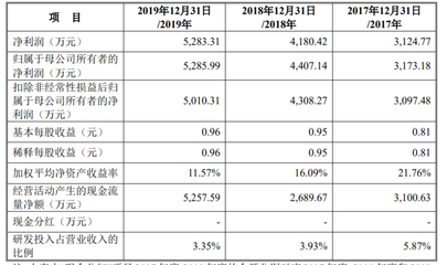 松原軟件開發助力松原股份獲準創業板IPO，廣聯航空與銅牛信息同步獲批