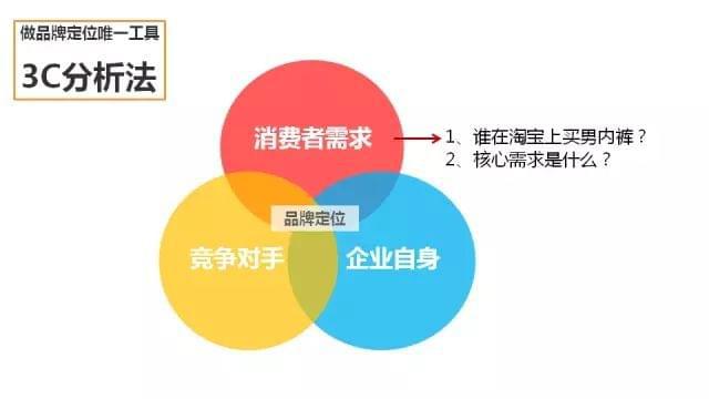 從藍圖到現(xiàn)實 一份價值60萬的品牌營銷策劃案如何落地